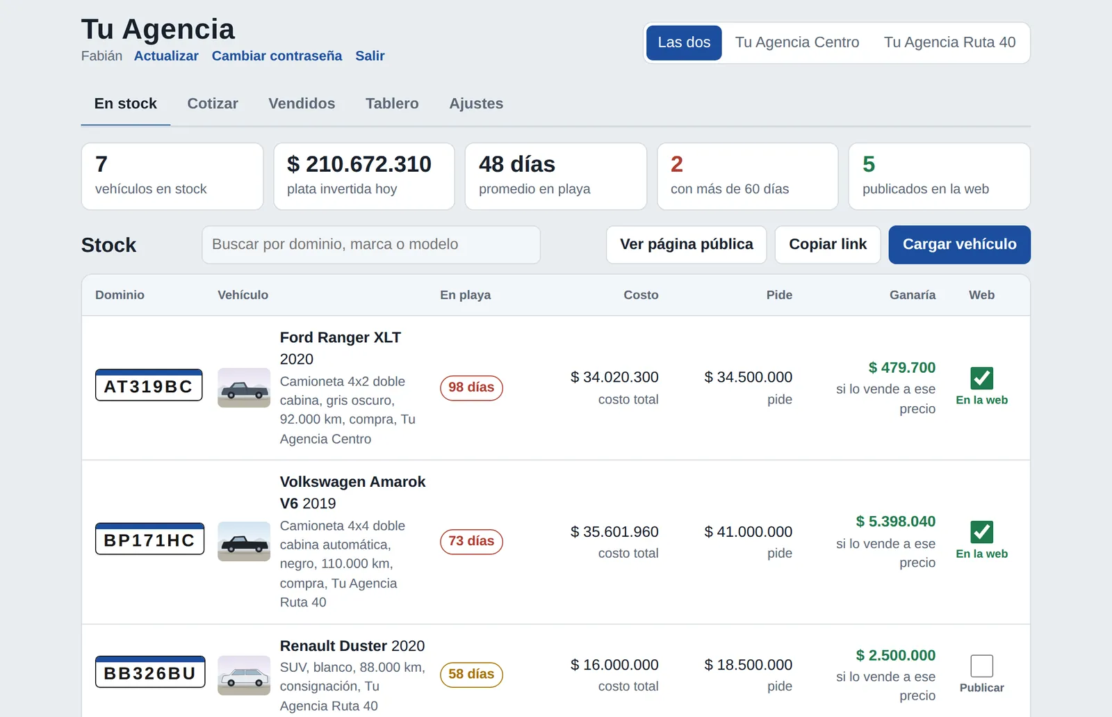 Pantalla de stock: cada vehículo con su costo real, días en playa, precio pedido y ganancia estimada
